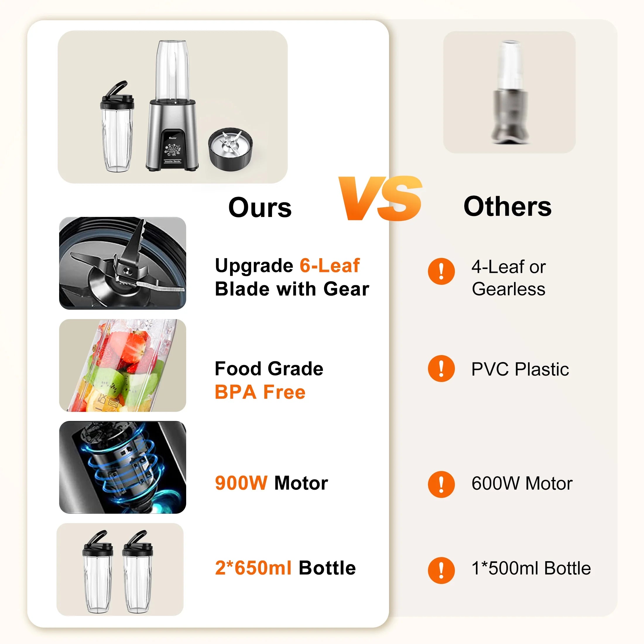 Smoothie Blender for Shakes and Smoothies, Blenders for Kitchen, Protein Drinks, Personal Blender with 2 * 22Oz Smoothie Cups with Lids