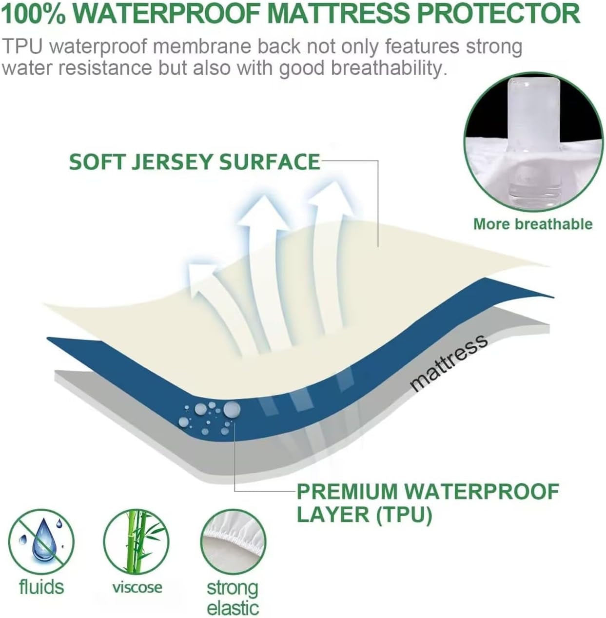 Waterproof Mattress Protector Twin Size, Skin Friendly and Breathable Twin Mattress Cover for Kids, Viscose Jersey Mattress Pad with 14" Deep Pocket