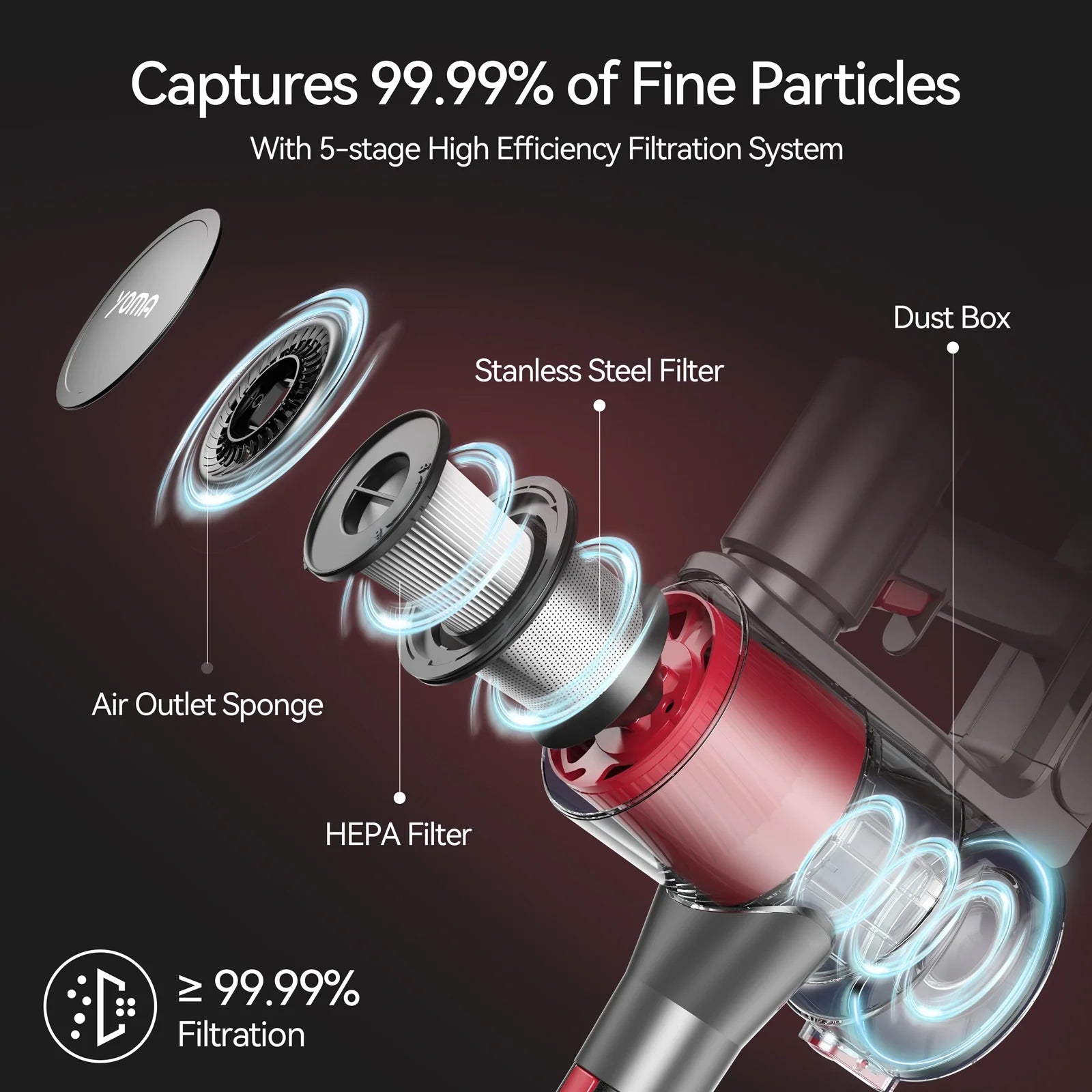 S18 Cordless Vacuum Cleaner, 6 in 1 Lightweight Stick Vacuum with Detachable Battery, 26Kpa Powerful Suction Vacuum Cleaner for Home Carpet Hardfloor Pet Hair