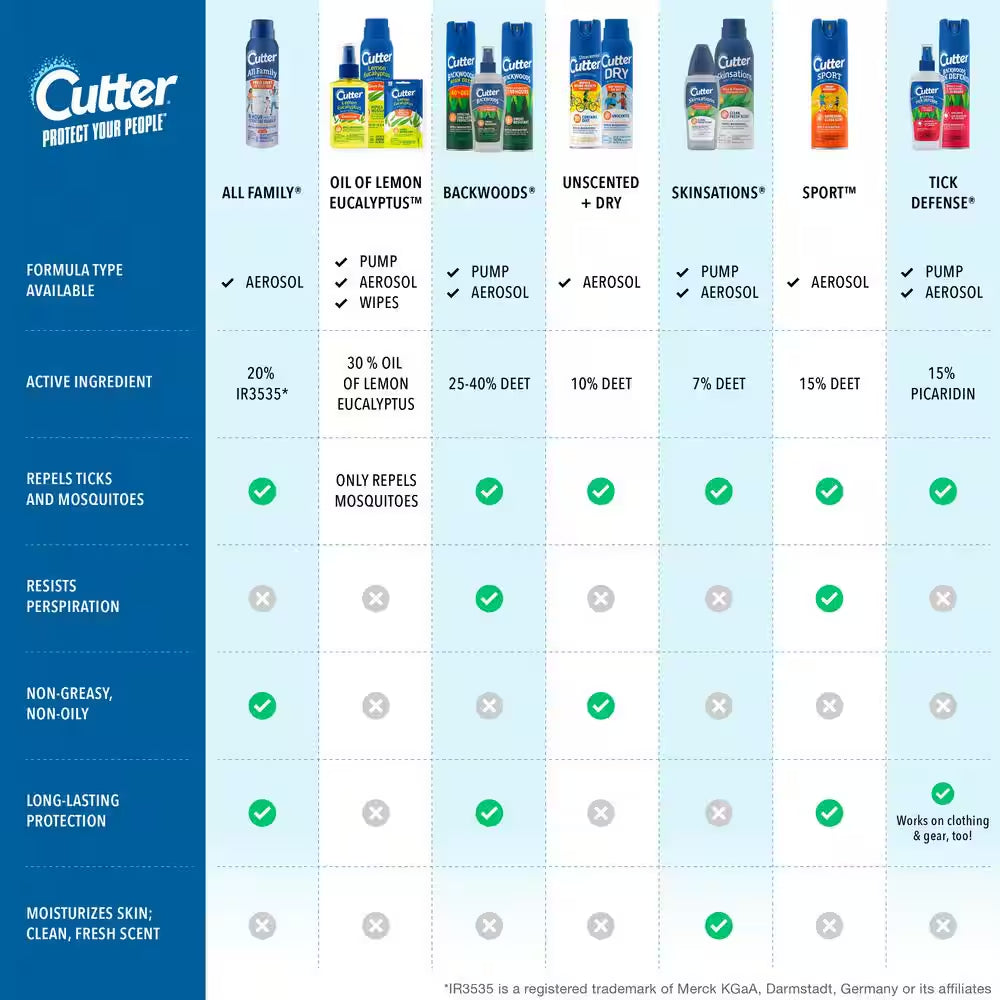 6 Oz. Backwoods Insect Repellent Aerosol Twin Pack
