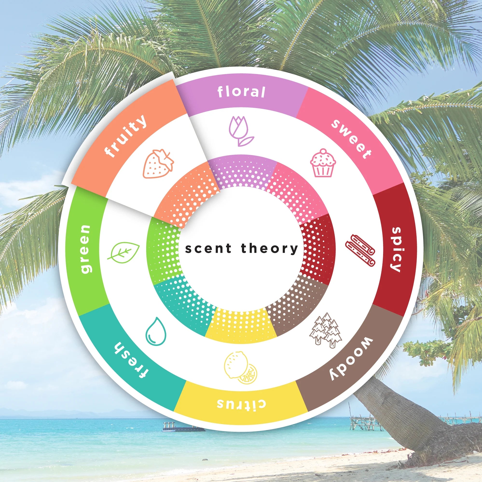 (6 Pack)  Foaming Hand Soap Refill, Vanilla Coconut, 33 Fl Oz Pouch