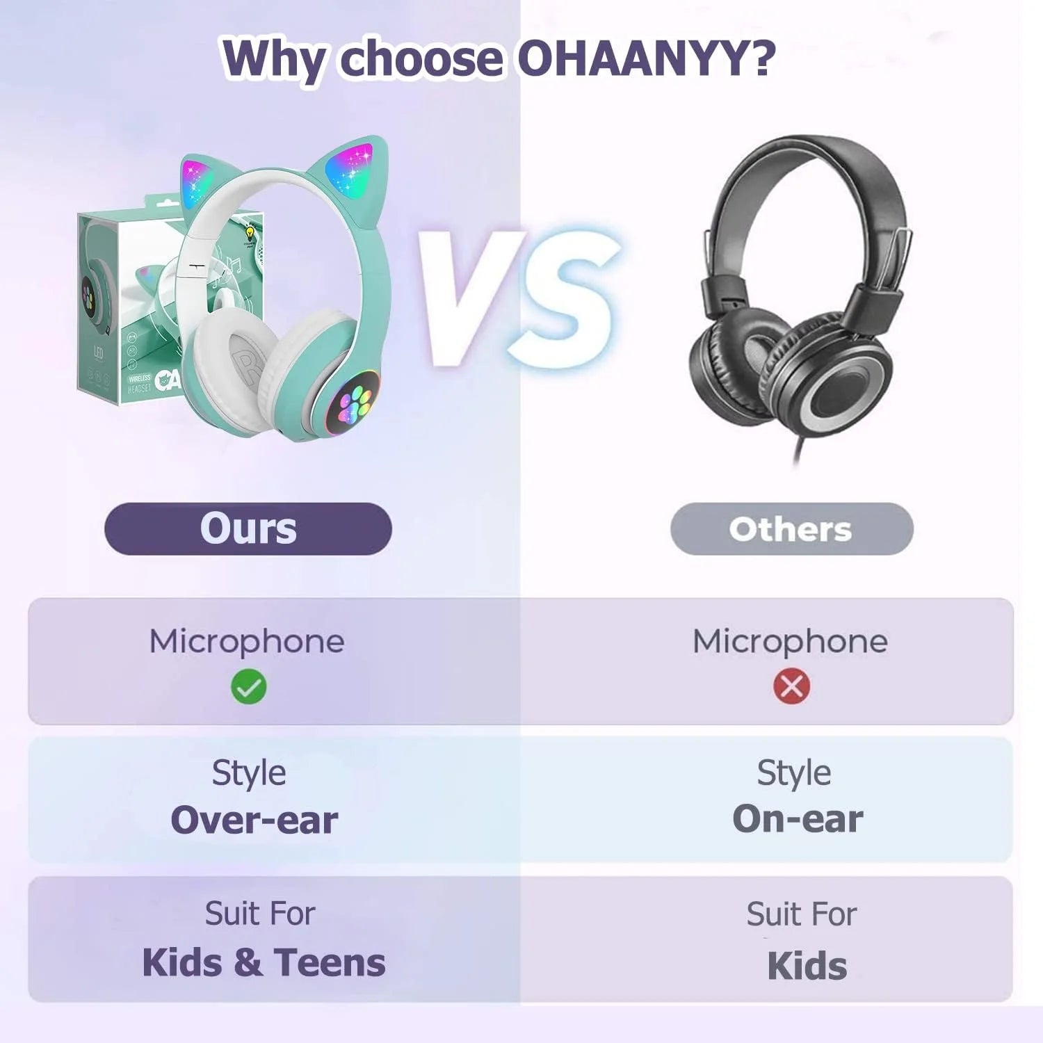 Kids Headphones with Microphone/Rgb LED Light Up, Cat Ear Bluetooth Headphones, Foldable Stereo Over-Ear Headphones for Kids Tablet/School/Pad/Smartphone, Xmas Gift (Green)