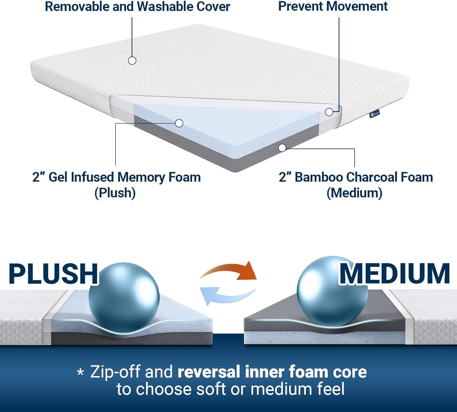 California King Mattress Topper, 4 Inch Memory Foam, Reversible Medium Firm, Certipur-Us Foam, Removable Cover, White