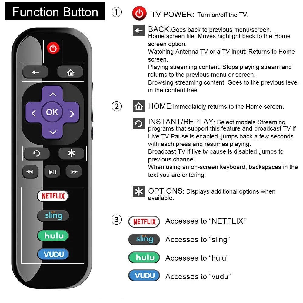 Roku Replacement TV Remote, RC280 Remote with Netflix Sling Hulu Vudu Key 32S301 43S403 USA